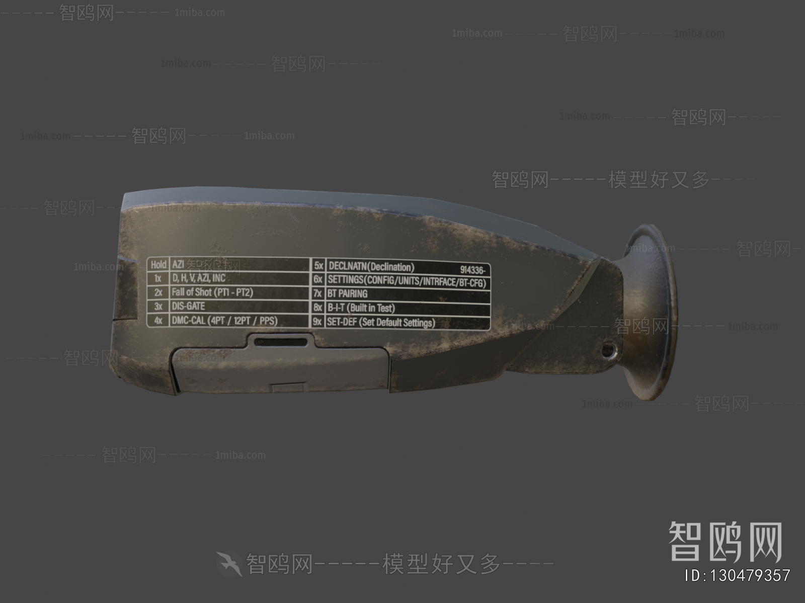 Modern Military Equipment