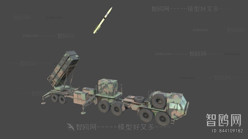 Modern Military Equipment
