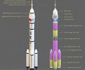 Modern Ship/aircraft-ID:231745966